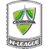 Titel: Canberra United [Frauen]